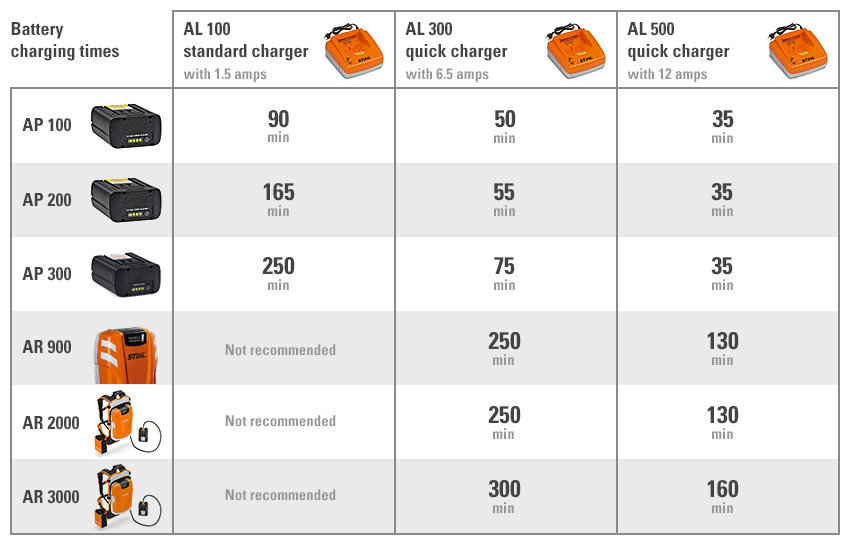 Stihl HSA 86 Cordless Hedge Trimmer 18 24 Inch Mowers2Go Garden Machinery